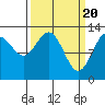 Freshwater Bay tide chart for Wednesday, March 20, 2024
