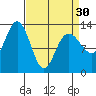 Freshwater Bay tide chart for Saturday, March 30, 2024