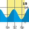 Freshwater Bay tide chart for Friday, April 19, 2024