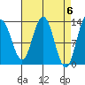 Freshwater Bay tide chart for Saturday, April 6, 2024