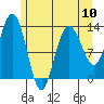 Freshwater Bay tide chart for Friday, May 10, 2024