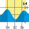 Freshwater Bay tide chart for Tuesday, May 14, 2024