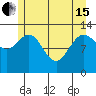 Freshwater Bay tide chart for Wednesday, May 15, 2024