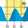 Freshwater Bay tide chart for Tuesday, May 21, 2024