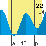 Freshwater Bay tide chart for Wednesday, May 22, 2024