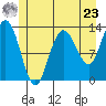 Freshwater Bay tide chart for Thursday, May 23, 2024