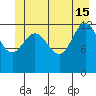 Freshwater Bay tide chart for Saturday, June 15, 2024