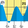 Freshwater Bay tide chart for Friday, June 21, 2024