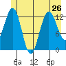 Freshwater Bay tide chart for Wednesday, June 26, 2024
