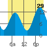 Freshwater Bay tide chart for Saturday, June 29, 2024