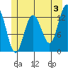 Freshwater Bay tide chart for Monday, June 3, 2024