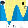 Freshwater Bay tide chart for Thursday, June 6, 2024