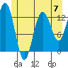 Freshwater Bay tide chart for Friday, June 7, 2024