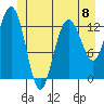 Freshwater Bay tide chart for Saturday, June 8, 2024