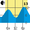 Freshwater Bay tide chart for Saturday, July 13, 2024