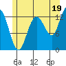 Freshwater Bay tide chart for Friday, July 19, 2024