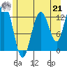 Freshwater Bay tide chart for Sunday, July 21, 2024