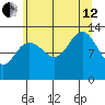 Freshwater Bay tide chart for Monday, August 12, 2024