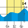 Freshwater Bay tide chart for Wednesday, August 14, 2024