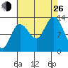 Freshwater Bay tide chart for Monday, August 26, 2024