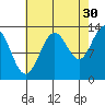 Freshwater Bay tide chart for Friday, August 30, 2024