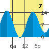 Freshwater Bay tide chart for Wednesday, August 7, 2024