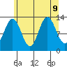 Freshwater Bay tide chart for Friday, August 9, 2024