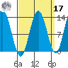 Freshwater Bay tide chart for Tuesday, September 17, 2024