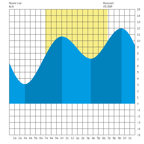 Freshwater Bay tide chart for Thursday, September 26, 2024