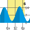 Freshwater Bay tide chart for Friday, September 6, 2024