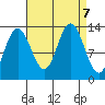 Freshwater Bay tide chart for Saturday, September 7, 2024