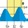 Freshwater Bay tide chart for Sunday, September 8, 2024
