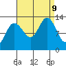 Freshwater Bay tide chart for Monday, September 9, 2024