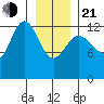 Freshwater Bay tide chart for Tuesday, January 21, 2025