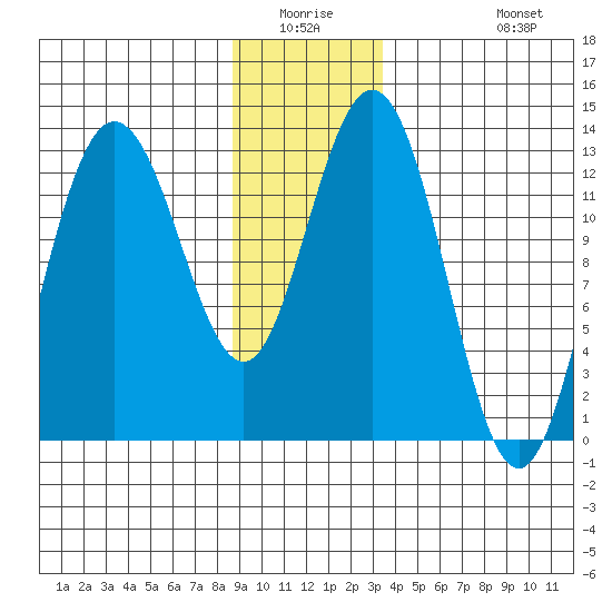 Freshwater Bay tide chart for Friday, January 3, 2025