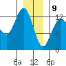 Freshwater Bay tide chart for Thursday, January 9, 2025