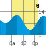 Freshwater Bay tide chart for Sunday, April 6, 2025