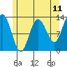 Freshwater Bay tide chart for Sunday, May 11, 2025