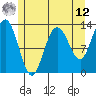 Freshwater Bay tide chart for Monday, May 12, 2025
