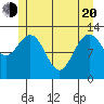 Freshwater Bay tide chart for Tuesday, May 20, 2025