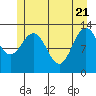 Freshwater Bay tide chart for Wednesday, May 21, 2025