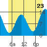 Freshwater Bay tide chart for Friday, May 23, 2025