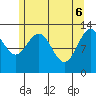 Freshwater Bay tide chart for Tuesday, May 6, 2025