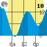 Freshwater Bay tide chart for Tuesday, June 10, 2025