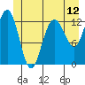 Freshwater Bay tide chart for Thursday, June 12, 2025