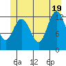 Freshwater Bay tide chart for Thursday, June 19, 2025