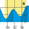 Freshwater Bay tide chart for Friday, June 6, 2025