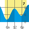 Freshwater Bay tide chart for Saturday, June 7, 2025