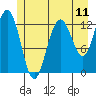 Freshwater Bay tide chart for Friday, July 11, 2025