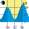 Freshwater Bay tide chart for Thursday, July 17, 2025